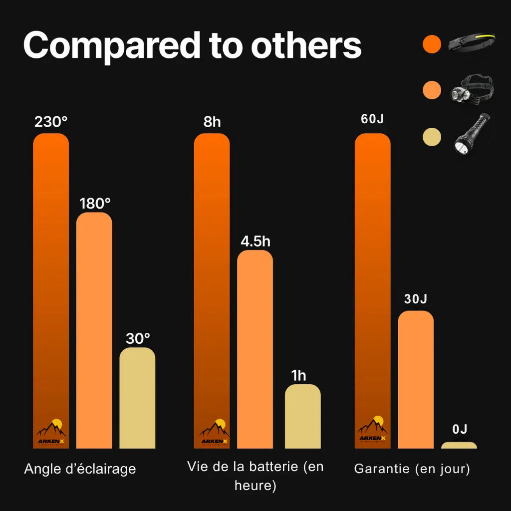 VOLTA LIGHT - Lampe Frontale